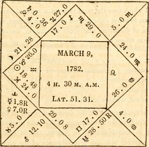 The astrologer of the nineteenth century, 1825