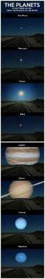 spaceexp:  The Planets, If They Were As Far Away From Earth As The Moon via reddit