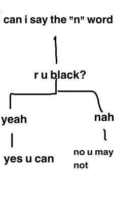 nickelbackthatassup:  I made a very helpful chart for anyone who doesn’t understand this 
