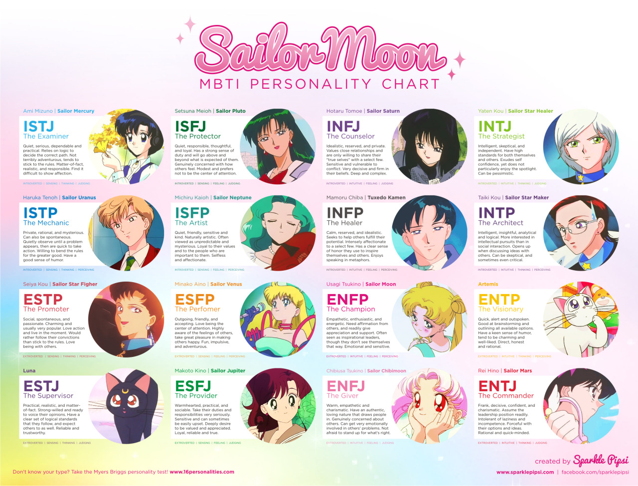 Ms. Chalice MBTI Personality Type: ENFJ or ENFP?