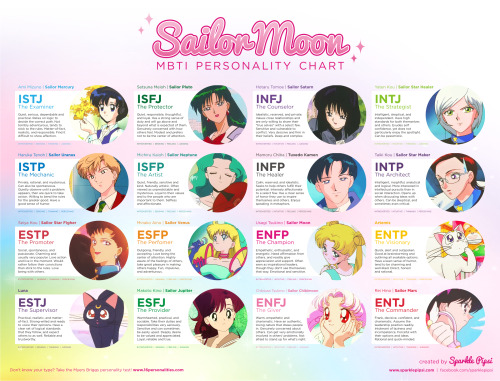 simplysailormoon:  lunapress:  I don’t know if this is already going around Tumblr, but my friend just sent this to me. The personalities are based off the Meyers Briggs personality test. This is the test I usually take to find my results, though there