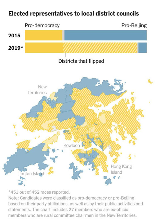 urbangeographies:Hong Kong Election ResultsOver the weekend, Hong Kong held local elections which sa