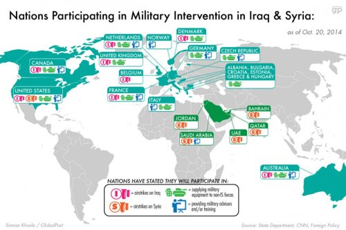 Nations Participating In Military Intervention In Iraq And Syria