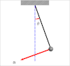 subatomiconsciousness:
“ An oscillating pendulum, with velocity and acceleration marked. It experiences both tangential and centripetal acceleration.
”
Relevant and lovely. I could stare for hours; if only to avoid doing ACTUAL Vibrations & Waves...