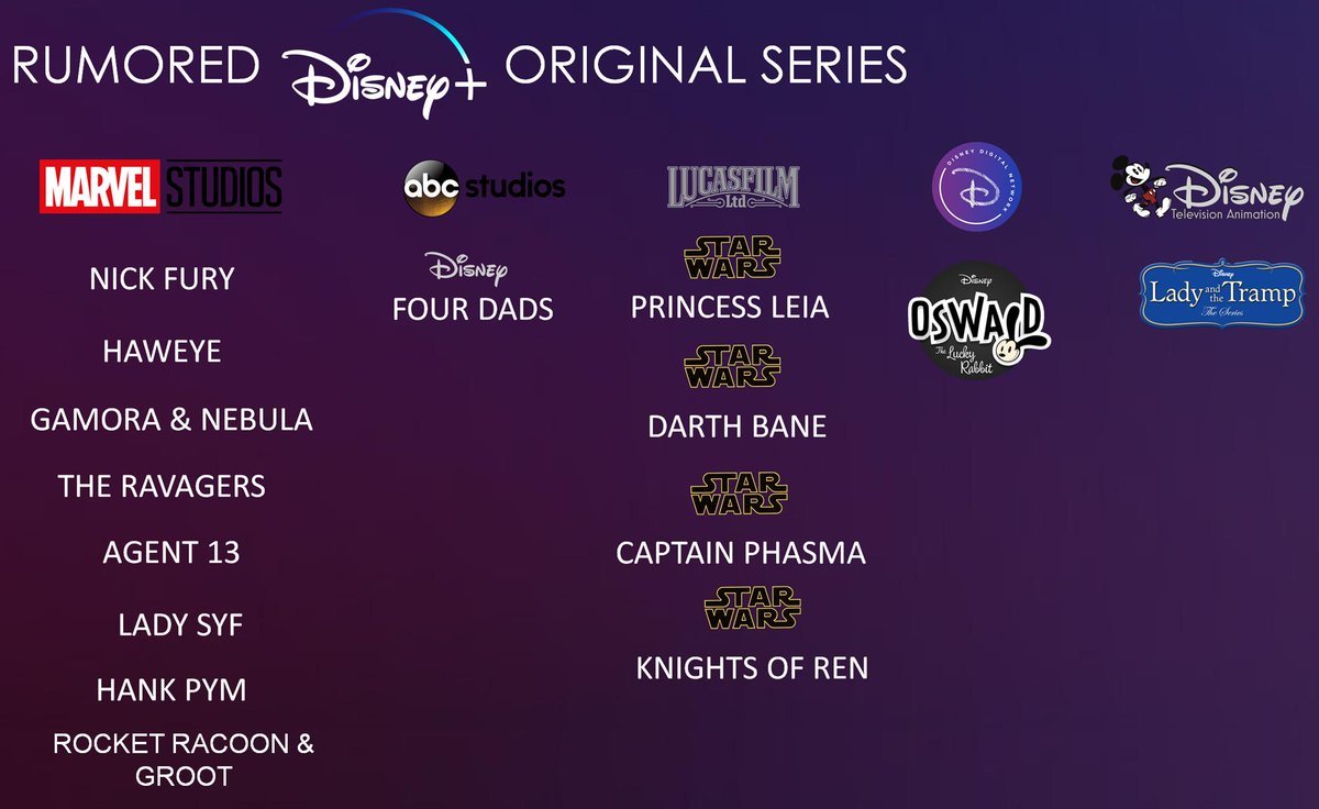 Here are the RUMORED Disney+ Live Action &... Disney Television