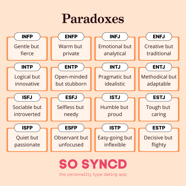 SonaDrawzStuffYT MBTI Personality Type: ENFP or ENFJ?