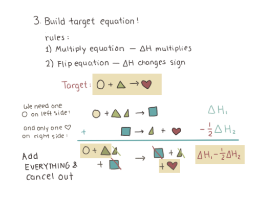 sciencescribbles:Chapter 5 - Hess’s Law pt.2: Problem solving  // Science Scribbles A-Level / IB H