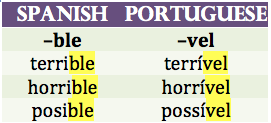 languageek:  Language Patterns: Spanish and Portuguese  Noticing patterns from Spanish
