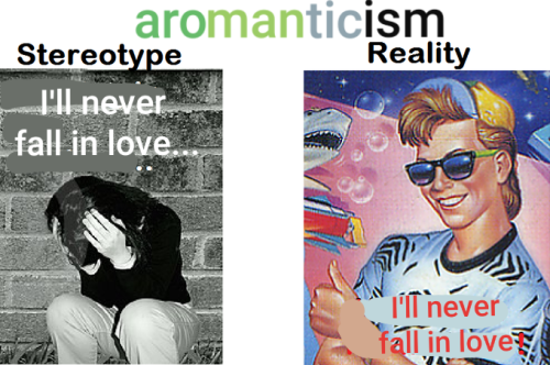 [ID: The meme depicts &ldquo;aromanticism,&rdquo; written in the aro pride colours, stereoty