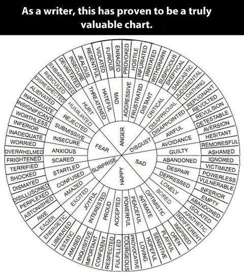 deductionfreak - hazelguay - The most valuable chart…