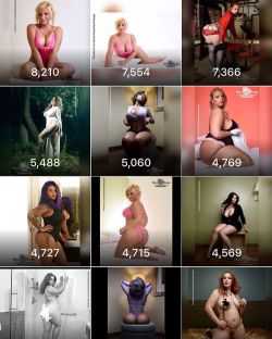 Top impressions for the last week of 2017 being  friday December 30th The top spot goes to Eliza Jayne   @modelelizajayne . I&rsquo;ll try to remember to post this every Friday!!!! #photosbyphelps #instagram #net #photography #stats #topoftheday #dmv