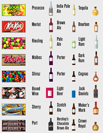 pele:  horsegirlkj:  riptidefeet:  digg:  Have a safe and boozy Halloween! (via VinePair)  I HAVE BEEN SEARCHING FOR THIS ALL MY LIFE.  bourbon and kit kats are real   It’s that time of year again… 
