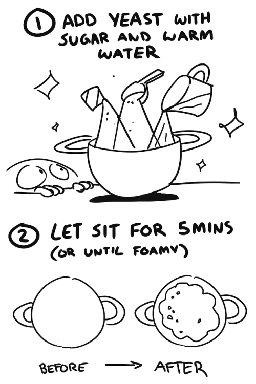 criedmurphy:1 hour bread roll zine! The file for this got corrupted and I had to redo the last few p