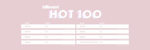 BTS Billboard Hot100 Headers