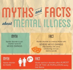 Awake-Society: Myths &Amp;Amp; Facts About Mental Illness  Source: Global Medical