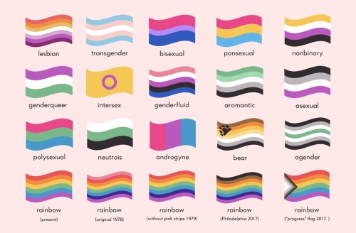 REBLOG IF YOU SUPPORT QUEER PEOPLE MORE THAN QUEER PEOPLE SUPPORT THEMSELVES