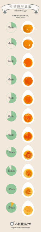 半熟ゆで卵から固茹でまで！茹で時間早見表＆作り方