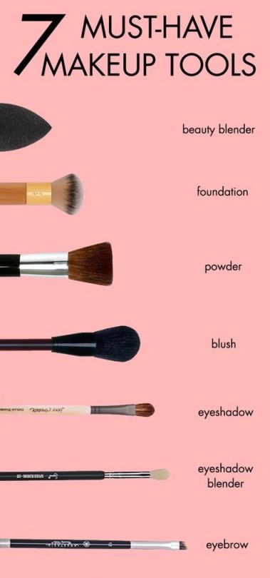 A Comprehensive Guide to Makeup