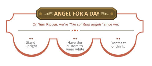 eretzyisrael:Yom Kippur Infograph courtesy of Aish