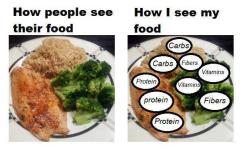 feelmotivated:  I see food differently