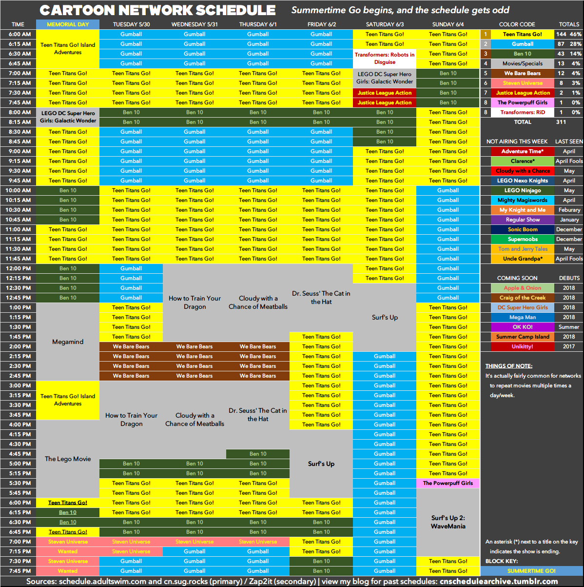 Cartoon Network schedule archive — Here's the Cartoon Network schedule from  Monday,...