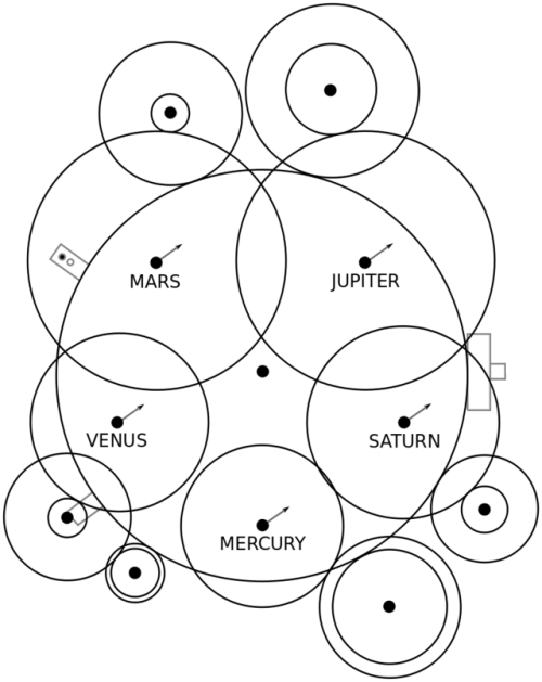 “The Antikythera mechanism is an ancient Greek analogue computer used to predict astronomical 