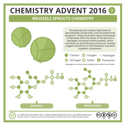 compoundchem:#ChemistryAdvent Day 3 looks at the love it or hate it festive vegetable: Brussels spro