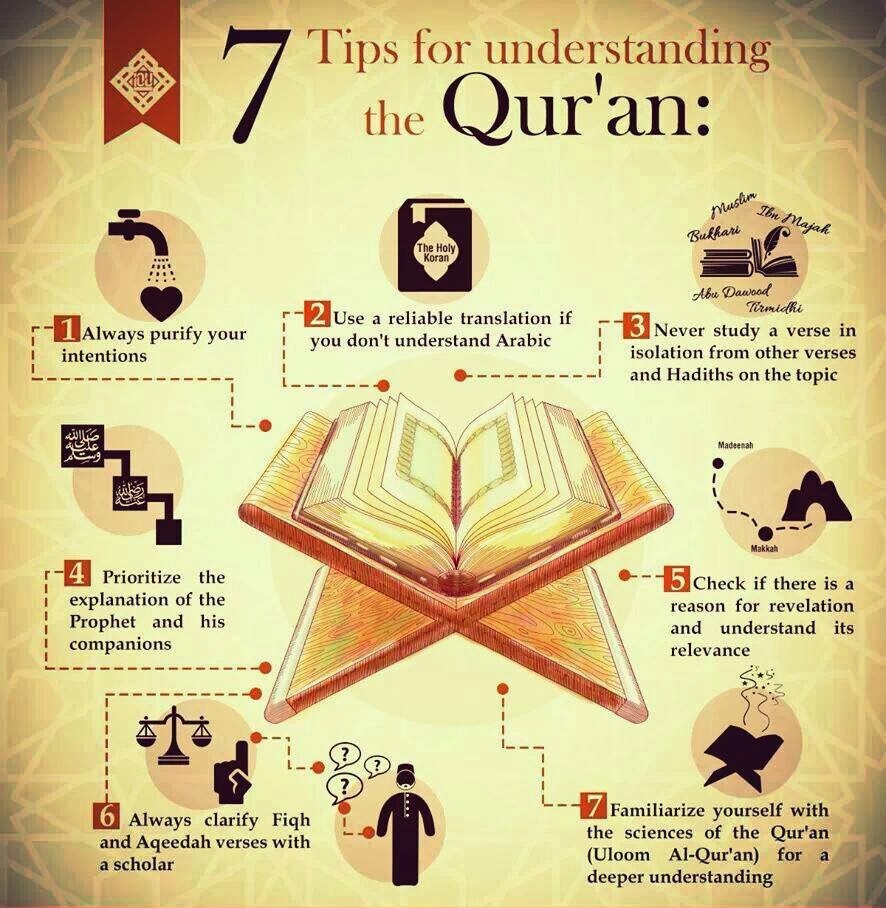 Holy quran