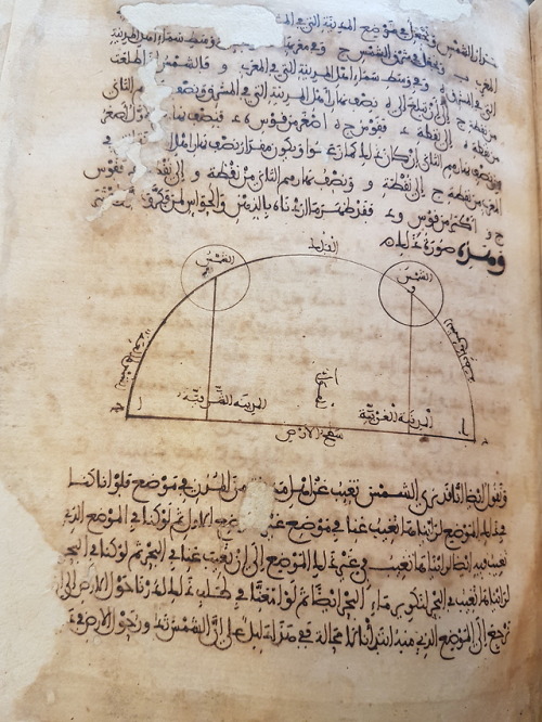 LJS 439 -  Book on the configuration of the orbThis is one of two known manuscripts of the Arabic or