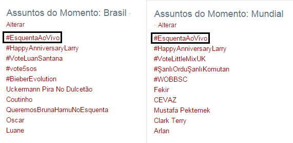 ‘Esquenta!’ ao vivo rende a Globo primeiro lugar nos trendings topics mundial
A Globo deu o que falar durante o começo da tarde deste domingo (22) com seu ‘Esquenta!’.