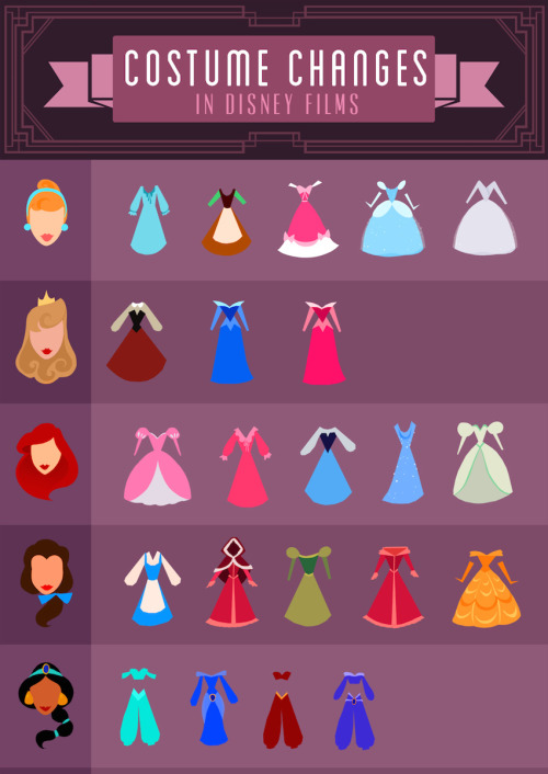 10knotes:  Disney Costume Changes #the fact that Tiana was human for like 15 minutes and still manages to have the most outfits Featured on a 1000Notes.com blog 