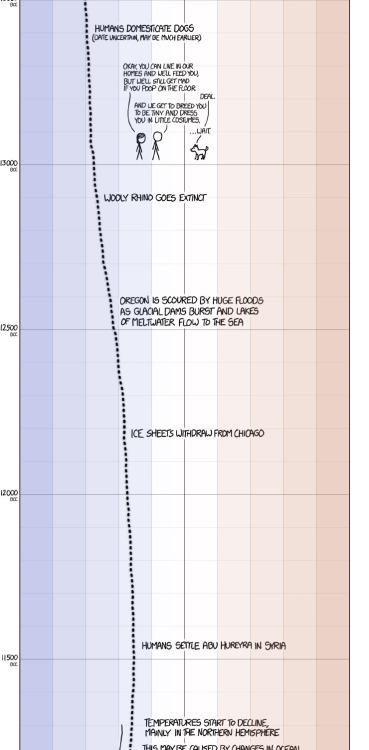 asteraceaeblue: minjiminjiminji:  XKCD’s excellent presentation on historical global temperature and anthropogenic global warming.  [After setting your car on fire] “Listen, your car’s temperature has changed before.”  For the “Earth’s climate