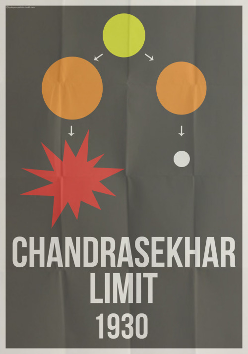 hydrogeneportfolio:Minimal Posters - Five Of India’s Greatest Contributions To Science.Happy Indepen