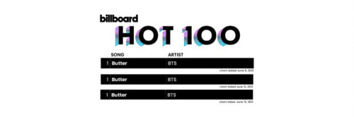 BTS Billboard Hot100 Headers