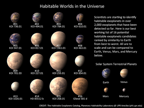 beautyaboveus:  Different Earths in our known Universe. 