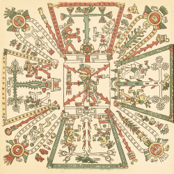evergod:  Codex Tezcatlipoca (aka Codex Fejérváry-Mayer)Aztec Count of Days