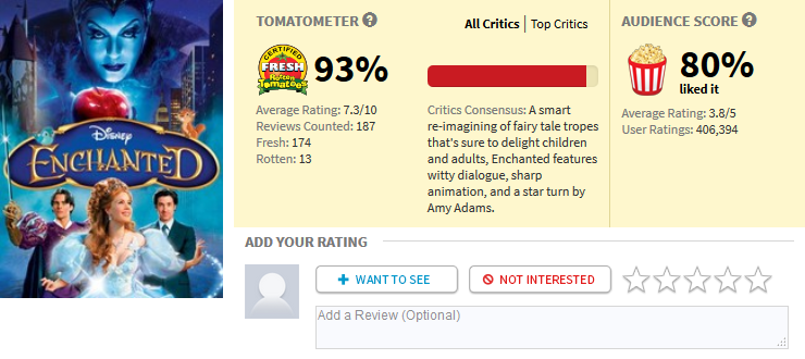 “The new Ghostbusters is failing because it stars women!”