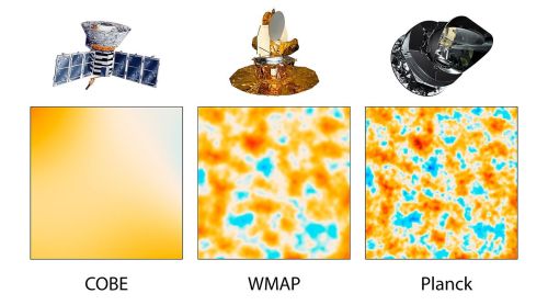 See What Technology Was Used In Determining The Age Of The #Universe