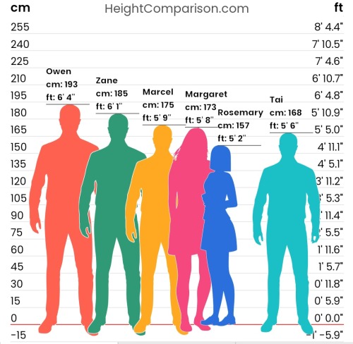 I Just Wanted To Give You All A Height Chart. My Friend Asked Me For One (she Is One Of My Beta Readers)