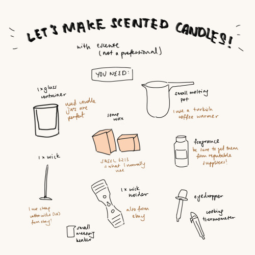 A candle tutorial I made for my friends on discord