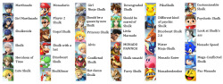 dienorexus:  the REAL smash roster