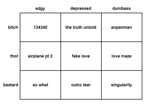 lovemazes: ly tear alignment chart