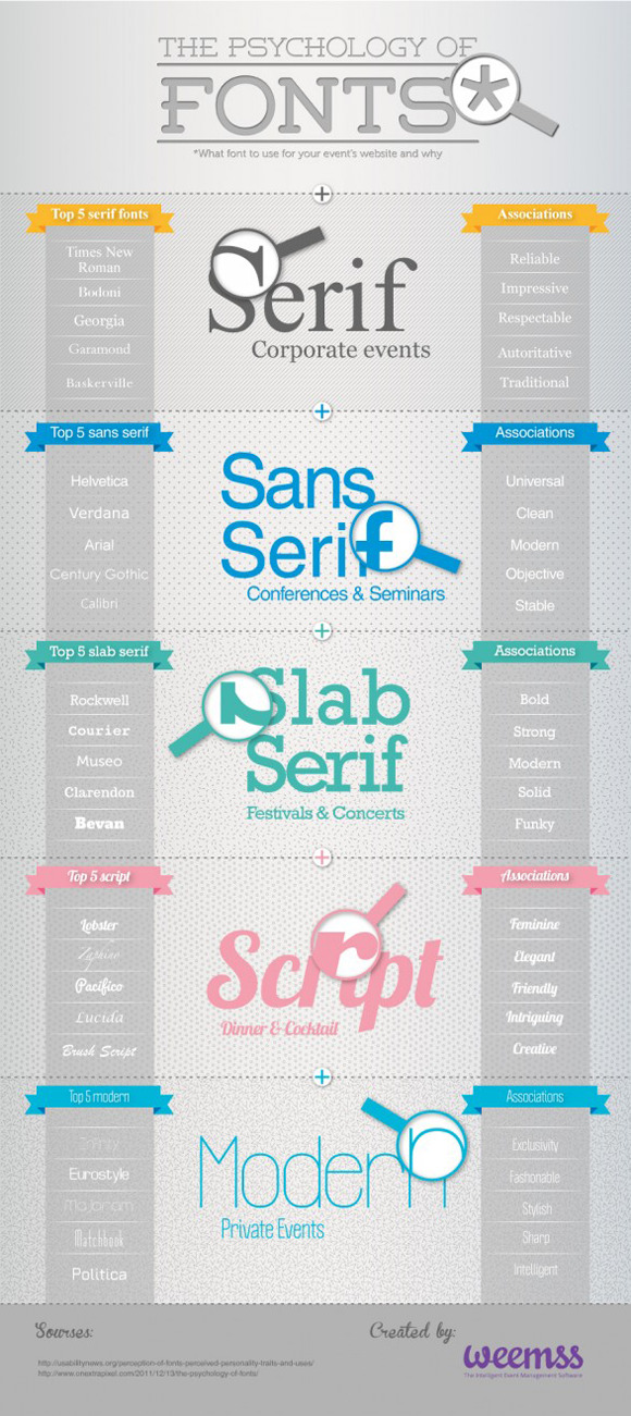 iorejna:
“ (via The Psychology of Fonts - Infographic | Infographics)
”