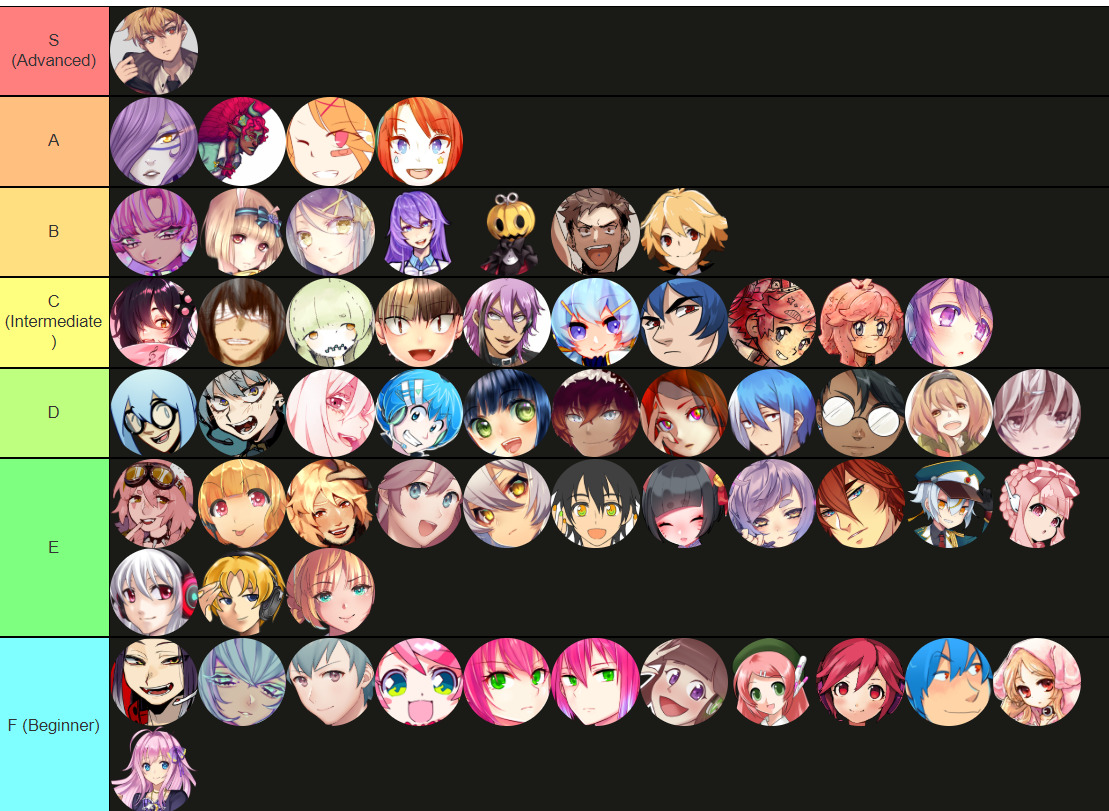 Just UTAU Things — Tried this Voicebanks Ease of Use tier list by