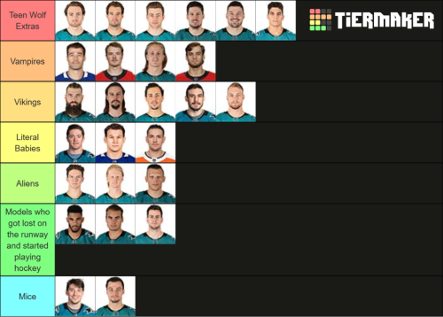 1000% scientific results of sorting the sharks genome into specific facial categories (based solely 