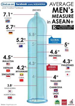 hello-smalldicklover-blr:  smallanddenied:  kinkyguyfl:  bbincumming2:  mack-baliundies1:  :-)  http://bbincumming2.tumblr.com/tagged/measure  Congo here I come!  South Korea here I come!  4.6 inches here