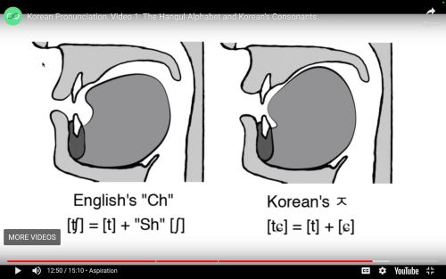 Korean Double Consonants