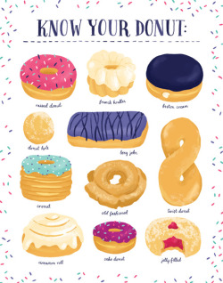 heart-without-art-is-just-he:  DONUT IDENTIFICATION. by smalltalkstudio