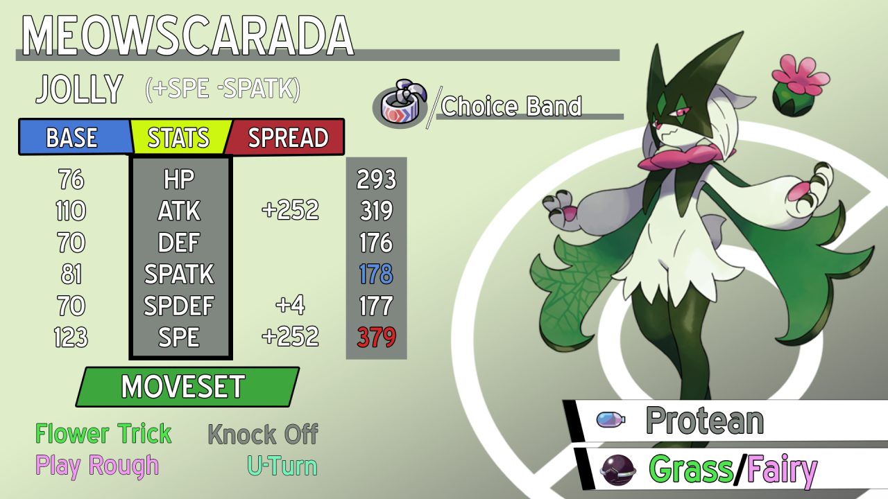 Competitive Pokemon Movesets for You! — pokemonmovesetsdaily:  pokemonmovesetsdaily