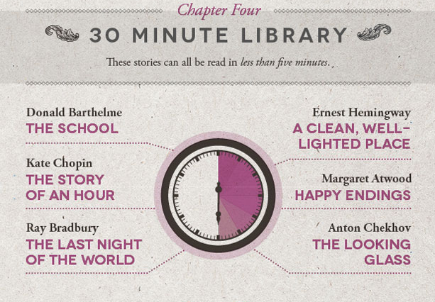 vintageanchorbooks:  Literary Word Count Infographic: http://shortlist.com/entertainment/books/literary-word-count-infographic